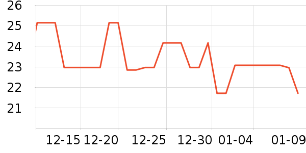 ���������̷���ʷ�۸�