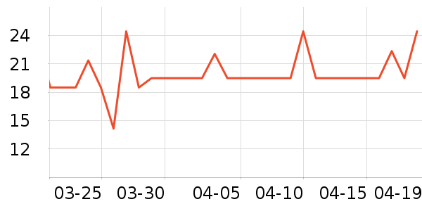 ���������̷���ʷ�۸�