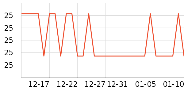 ��ͷ��˳����ʷ�۸�