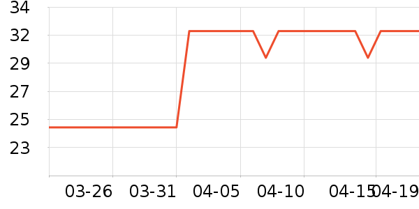 ��ͷ��˳����ʷ�۸�