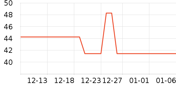 ���Ħ�г��������ʷ�۸�