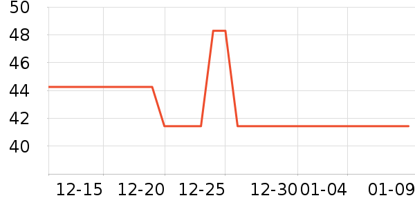 ���Ħ�г��������ʷ�۸�