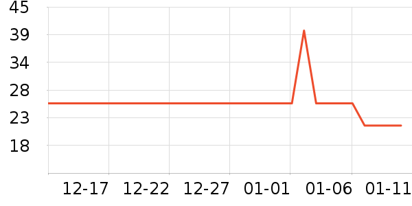 OATLY������ʷ�۸�