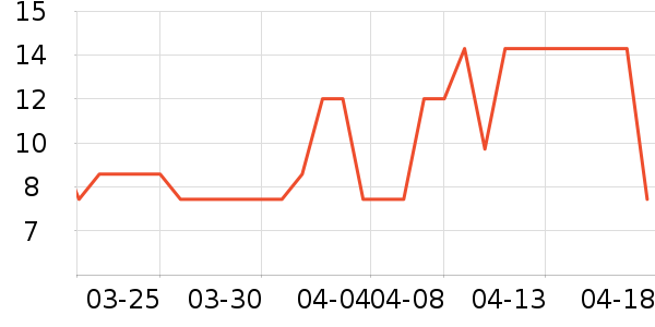 ����������������ʷ�۸�