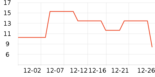 ����������������ʷ�۸�