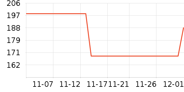 ��ľ������̷���ʷ�۸�