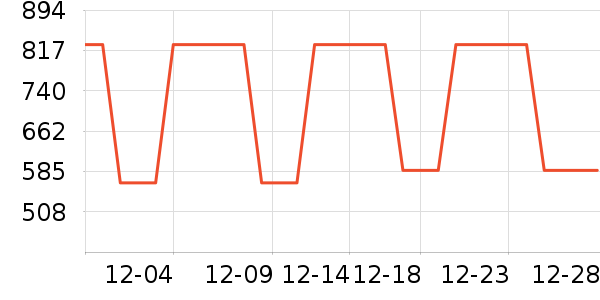 ���ɶ���װ/����/������ʷ�۸�