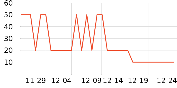 �����ˢ��ʷ�۸�