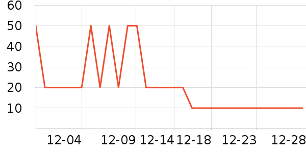 �����ˢ��ʷ�۸�