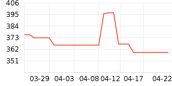 �ղ��������ʷ�۸�