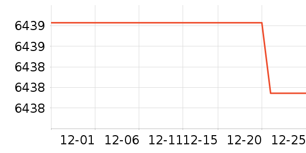 ���������������ʷ�۸�