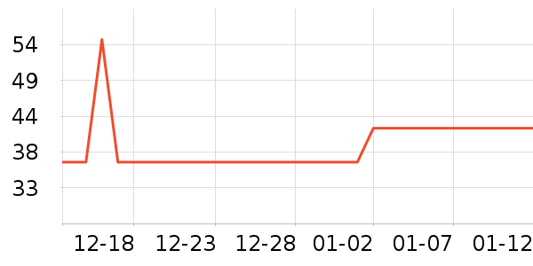 �ÿ���������ʷ�۸�