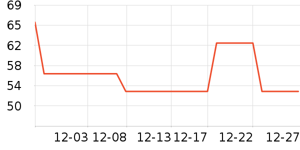 ���󱦱���Ʒ���� ��ʷ�۸�