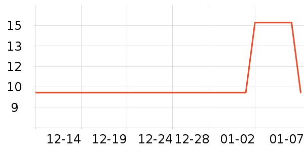 �¶������ֽ��ʷ�۸�