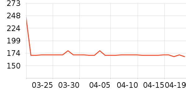 carharttT����ʷ�۸�