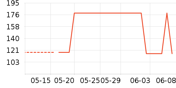 lena��/ֱ������ʷ�۸�