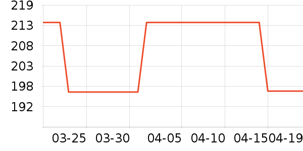 DODOPET����Ҿ���Ʒ��ʷ�۸�