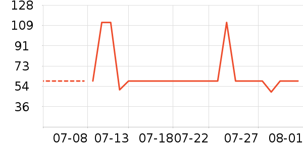 �Ź�������ʷ�۸�