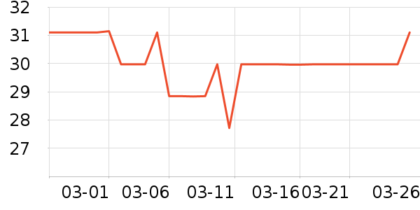 ���������ʷ�۸�