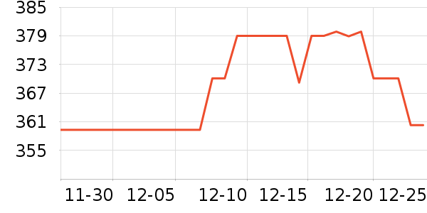 ������������ʷ�۸�