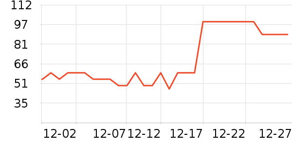 ����˳������ʷ�۸�