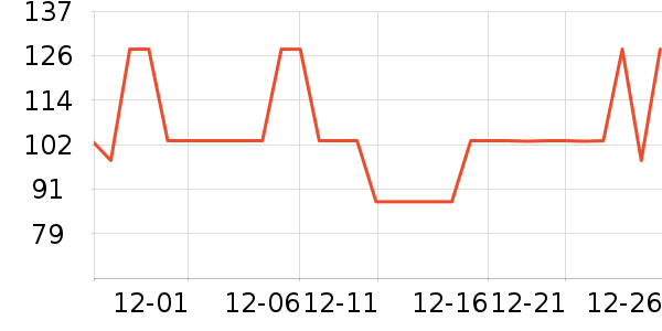 ��������������ά����ʷ�۸�