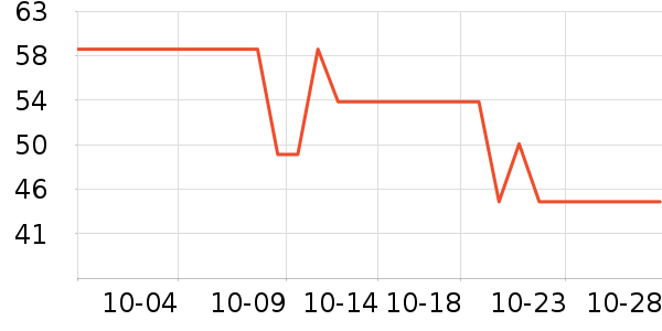 �������ú���ʷ�۸�