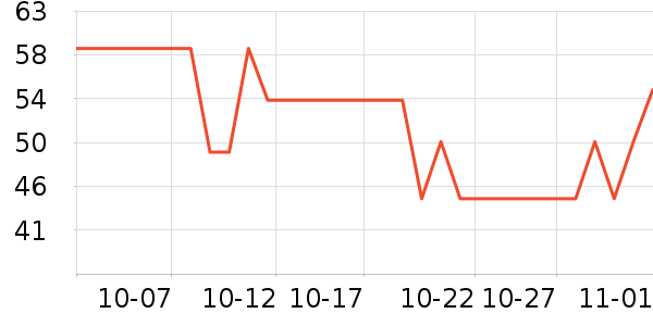 �������ú���ʷ�۸�