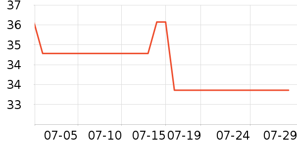 ������ˢ��ʷ�۸�