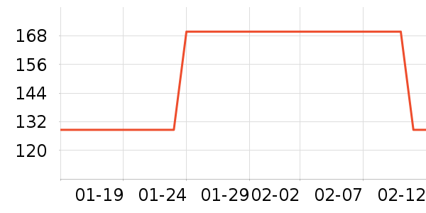 ����綯������ʷ�۸�