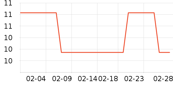 ���ڷ���������ʷ�۸�