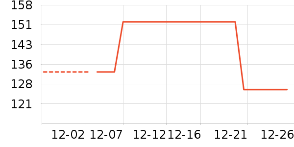 ������Ʒ��֯��ʷ�۸�