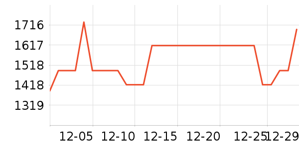 ˫��ƹ������Ʒ��ʷ�۸�