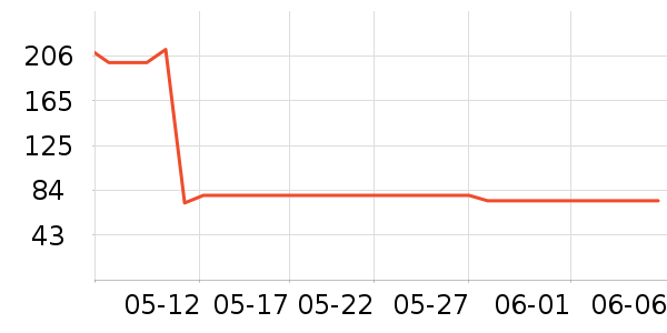 �����ֻ�ɢ������ʷ�۸�