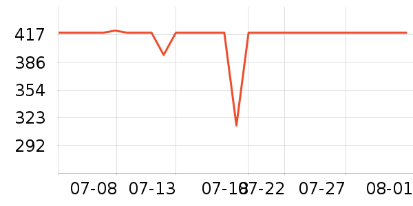 ˮ�Ǳ�����ʷ�۸�