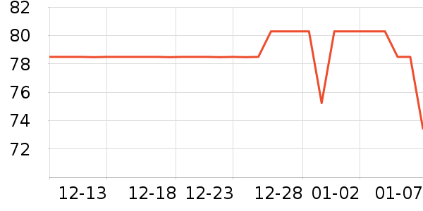 annerun�˶�������ʷ�۸�