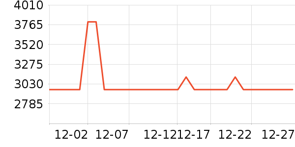 �����ֱ���ʷ�۸�