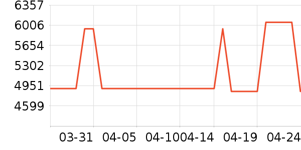 �������ֱ���ʷ�۸�