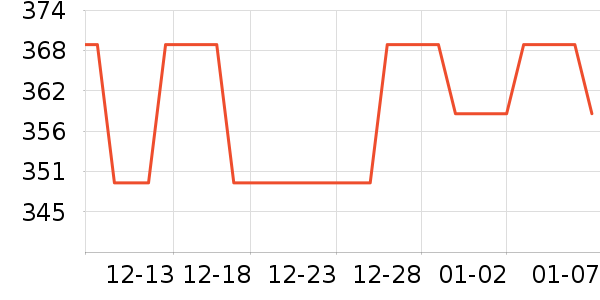 ��ӡ����ʷ�۸�