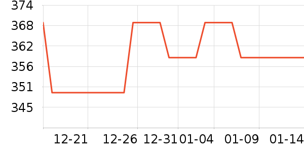 ��ӡ����ʷ�۸�