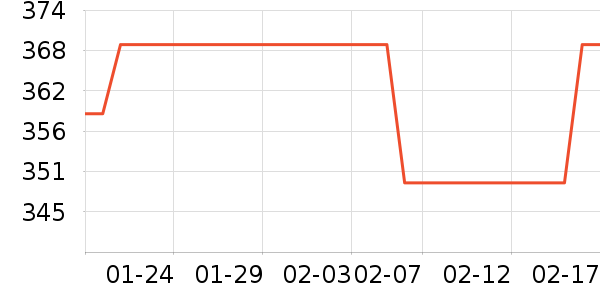 ��ӡ����ʷ�۸�