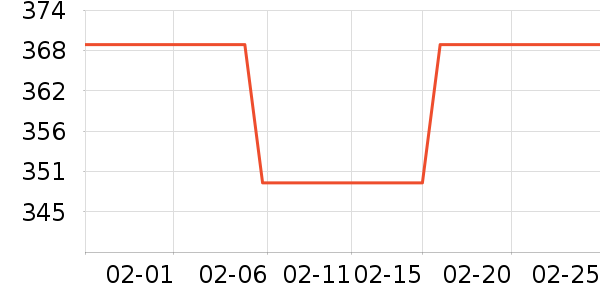 ��ӡ����ʷ�۸�