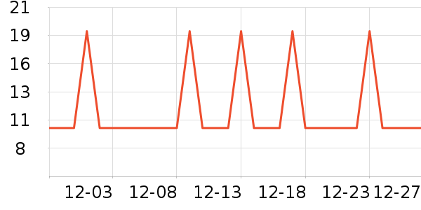 �Ź�������ʷ�۸�