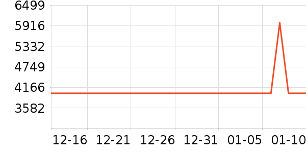 ����������ʷ�۸�