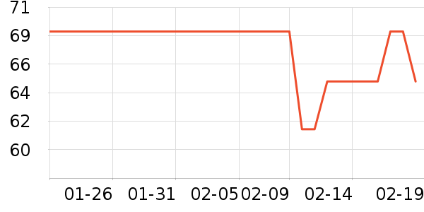 ��ë����Ʒ��ʷ�۸�