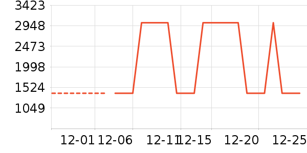 �Ƶ������ʷ�۸�