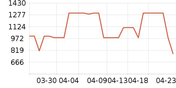 �ֻ���ʷ�۸�