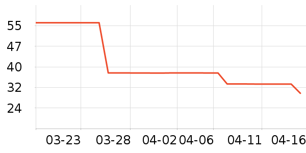 ������ʷ�۸�