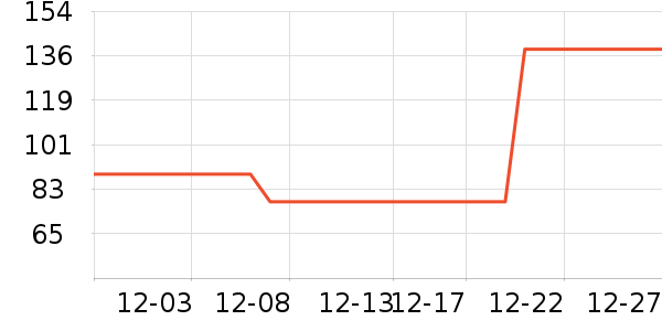 �ز��˶��п�/������ʷ�۸�