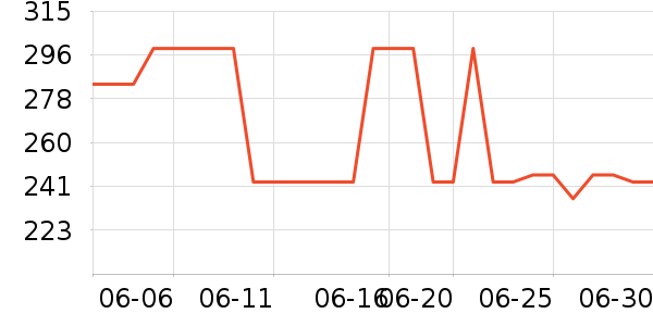 С�׵緹����ʷ�۸�